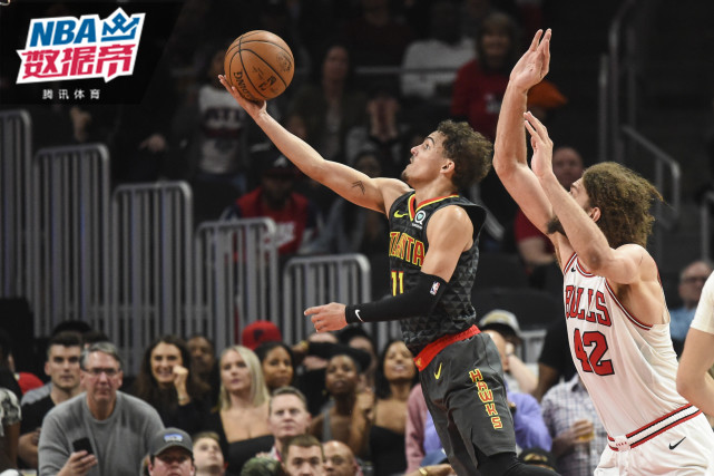 调整策略 调整策略