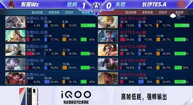 场积分榜的 场积分榜的